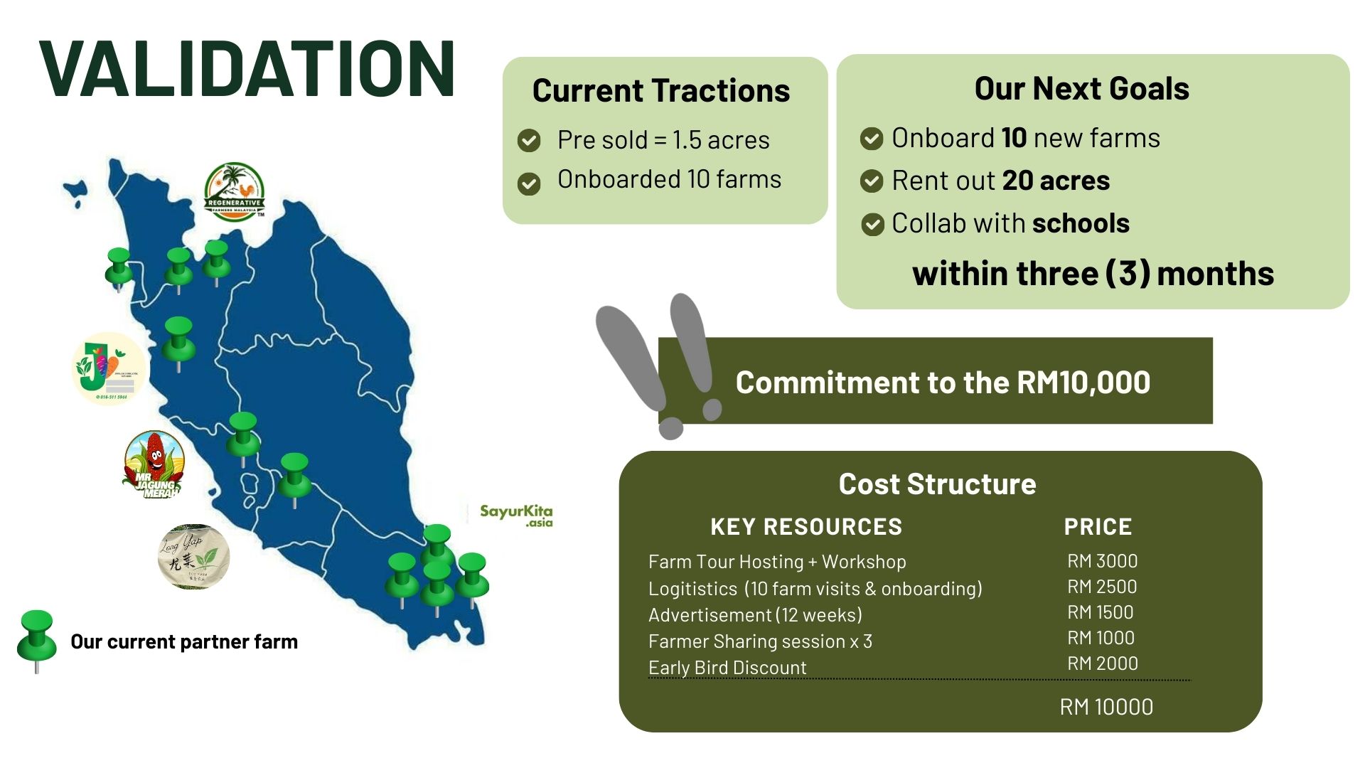 Validation: current traction, next goals, and cost structure