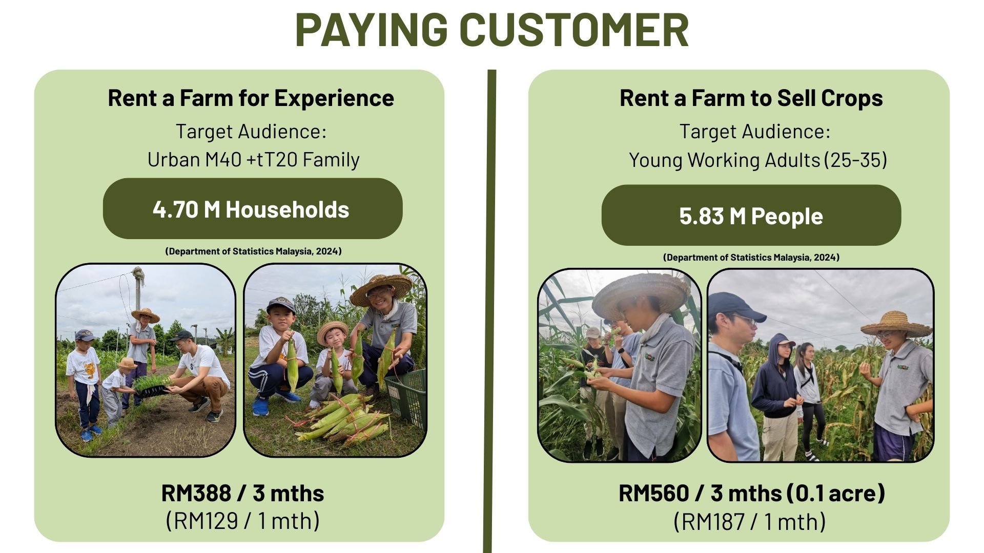 Paying customer segments and pricing